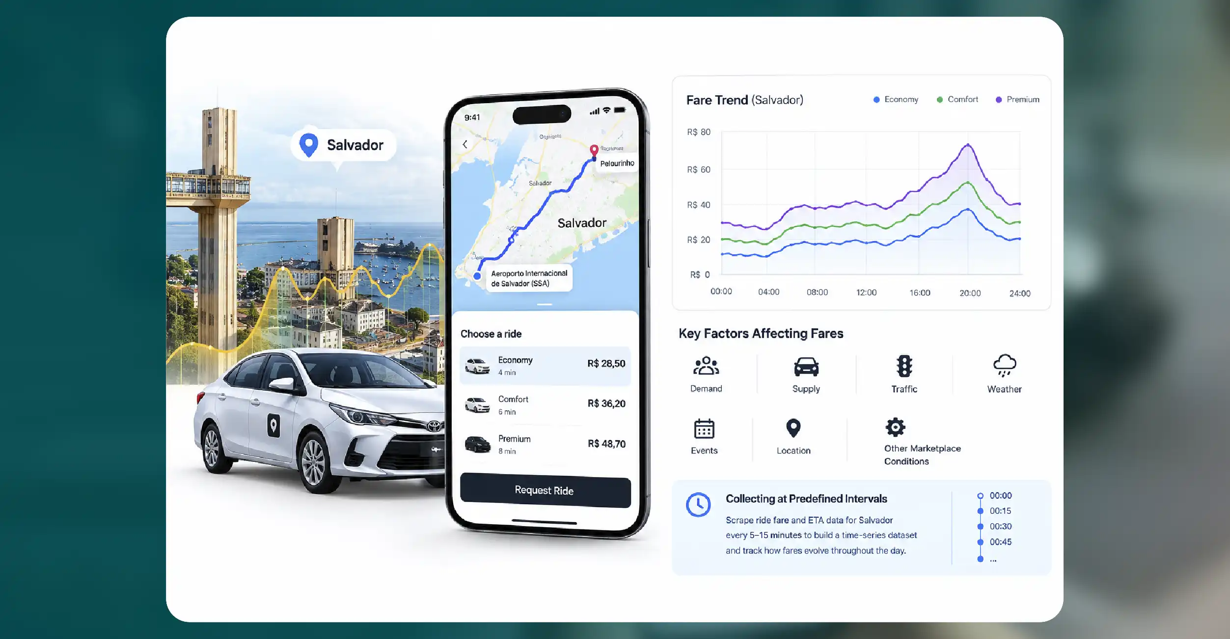 Dynamic Pricing The Most Important Signal